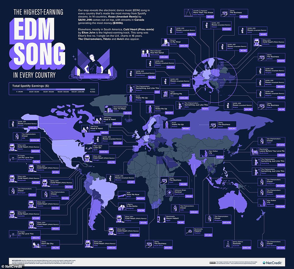 أفضل أغاني الرقص الكهربائي في Spotify (EDM): في 12 دولة ، احتل Elton John's Cold Heart (PNAU Remix) المركز الأول أيضًا.  بالنسبة للمملكة المتحدة وأيرلندا ، كان ذلك بمثابة ضربة رأس وقلب لجويل كوري