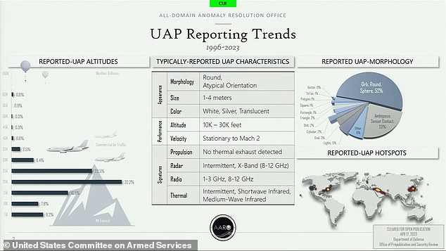 أكثر من نصف UAP المبلغ عنها كروية ، وفقًا لتحليل وزارة الدفاع