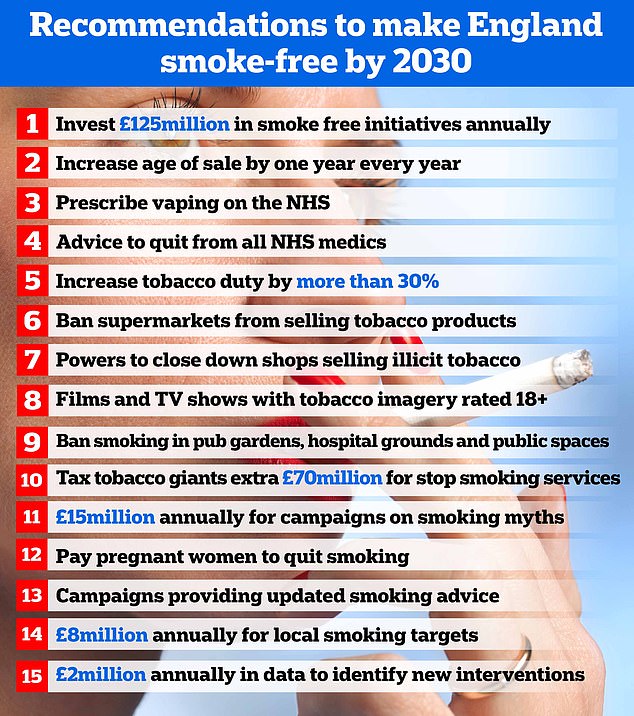 التوصيات الخمسة عشر التي قدمها الدكتور جافيد خان أوبي ، لمساعدة إنجلترا على أن تكون خالية من التدخين بحلول عام 2030. تم نشرها في مراجعة خان ، التي صدرت في يوليو من العام الماضي