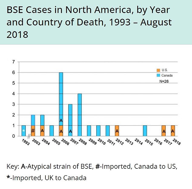 وهذه الحالة هي السابعة على الإطلاق في الولايات المتحدة (حالات أمريكية باللون البرتقالي) والأولى منذ عام 2018