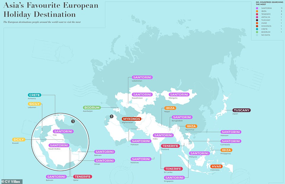 في آسيا ، تهيمن سانتوريني على عمليات بحث Google عن الإجازات الأوروبية
