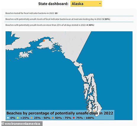 جودة المياه في ألاسكا العام الماضي