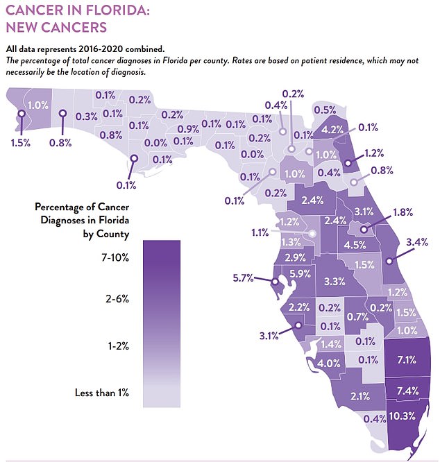 توضح الخريطة أعلاه النسبة المئوية لتشخيصات السرطان حسب المقاطعة في فلوريدا.  ويسلط الضوء على المنطقة المحيطة بميامي باعتبارها ذات أعلى المعدلات
