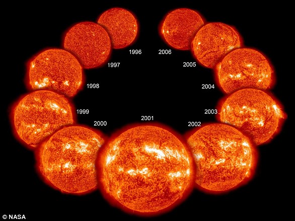 كل 11 عامًا، ينقلب المجال المغناطيسي للشمس، مما يعني أن القطبين الشمالي والجنوبي للشمس يتغيران في أماكنهما.  تؤثر الدورة الشمسية على النشاط على سطح الشمس، مما يؤدي إلى زيادة عدد البقع الشمسية خلال المراحل الأقوى (2001) مقارنة بالمراحل الأضعف (1996/2006)