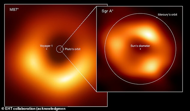 قارن العلماء حجم M87* (يسار) مع حجم القوس A* (يمين) وقرروا أنه على الرغم من أن M87* أكبر، إلا أن سرعة دوران الأخير تجعله فريدًا.