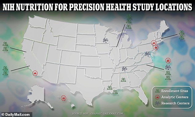 تستخدم دراسة NPH 14 موقعًا في ألاباما وكاليفورنيا وإلينوي ولويزيانا وماساتشوستس ونورث كارولينا لإجراء الأبحاث.