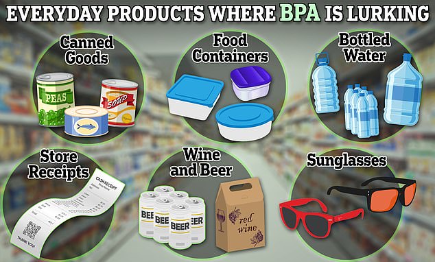 يعد مادة BPA شائعًا نسبيًا في تغليف المواد الغذائية والعلب والحاويات البلاستيكية على الرغم من التأثيرات الضارة الراسخة التي تحدثها على جسم الإنسان، مثل العقم وبعض أنواع السرطان.