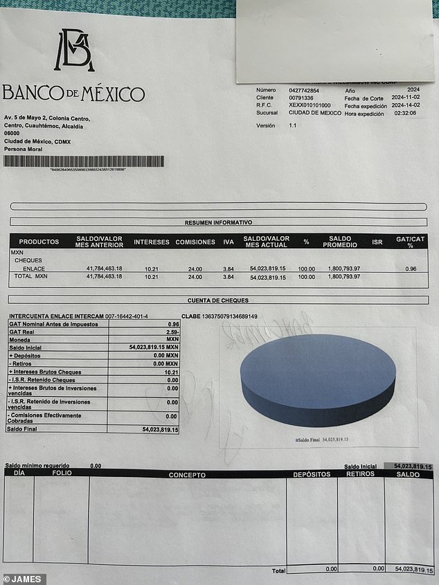 قام الكارتل بتلفيق بيانات مصرفية مزيفة، مثل هذه التي يُزعم أنها من بنك المكسيك، لإقناع جيمس بمصداقية المخطط.