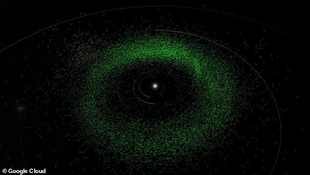 تم مسح ما يقرب من 1.7 مليار نقطة ضوئية موثقة في 412000 صورة من الأرشيف الرقمي للمختبر الوطني الأمريكي لأبحاث علم الفلك البصري والأشعة تحت الحمراء (NOIRLab) بواسطة برنامج المشروع الجديد لصيد الكويكبات.  أعلاه، منظر آخر لخريطة الكويكب الجديدة
