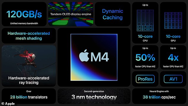 أصبح iPad Pro الجديد ممكناً بفضل شريحة M4 الجديدة، وهي الجيل التالي من سيليكون Apple، والتي توفر قفزة هائلة في الأداء والقدرات